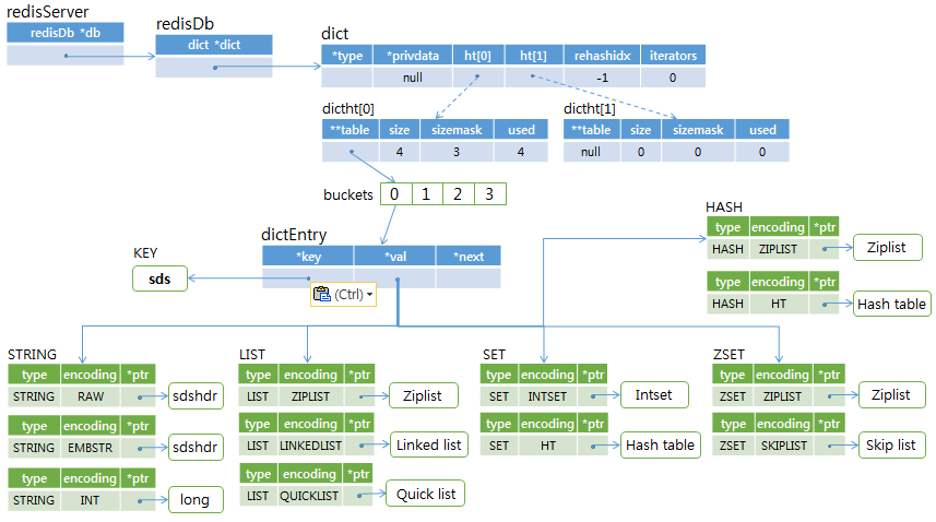 redis Hash table data structure detail diagram