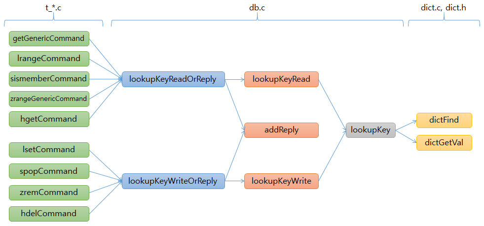 lookupkey-functions diagram