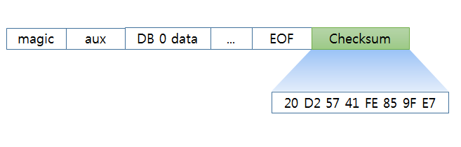 rdb version 7 format data